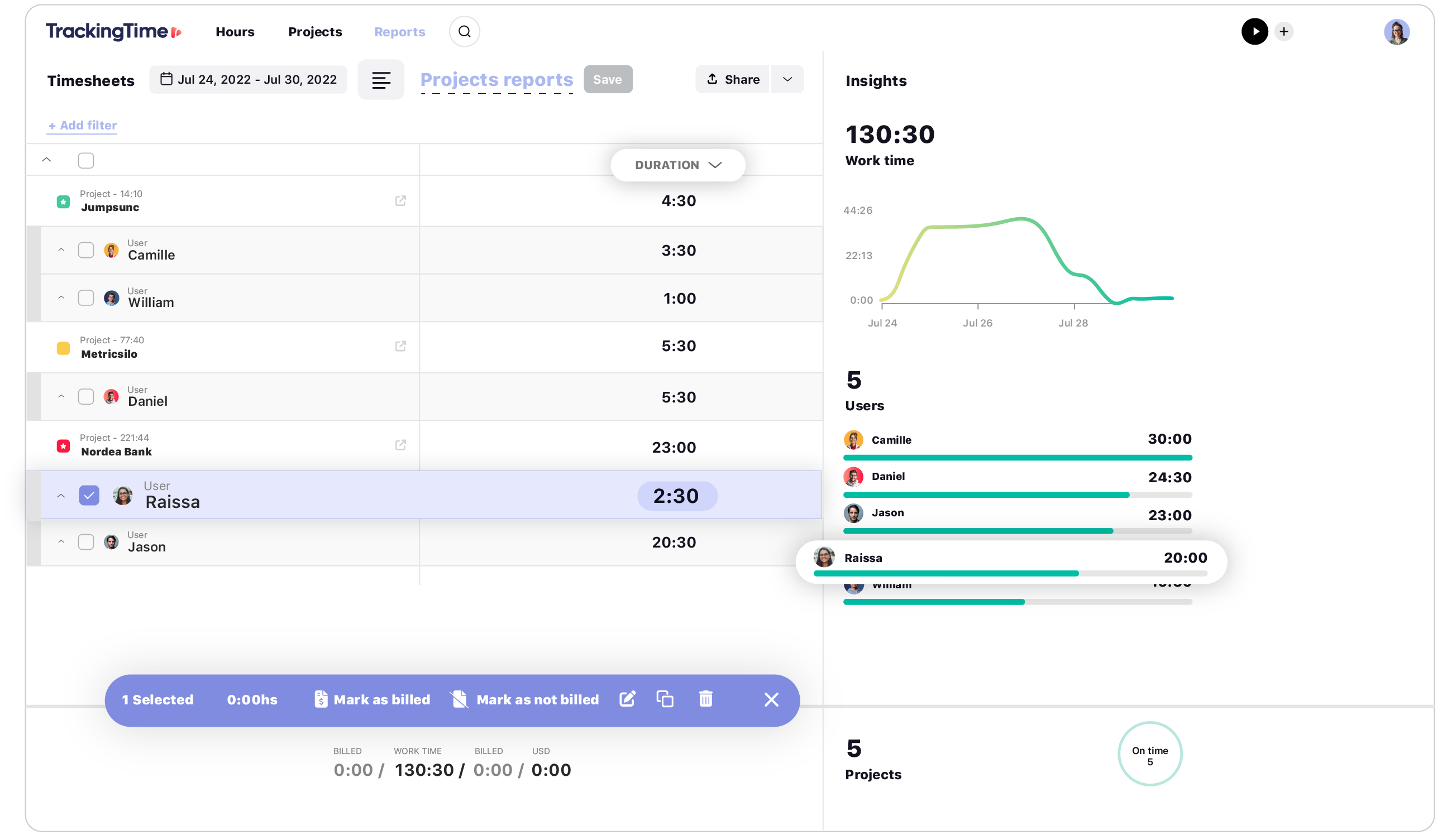 tijdregistratie timesheets